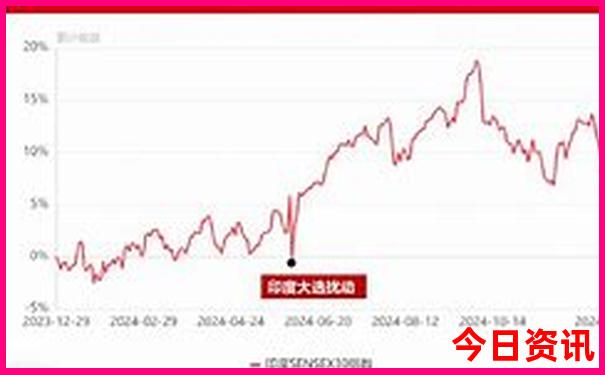 泰国7日旅游攻略